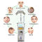 7 il colore Pdt ha condotto la macchina leggera di terapia con la testa regolabile del trattamento di angolo